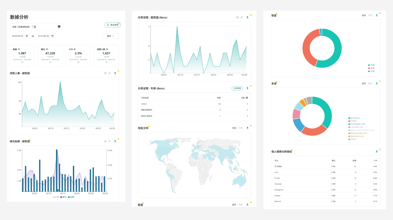 2025 年IG、Tiktok 四大多連結工具比較：Linktree、Portaly、Campsite、Taplink | Portaly