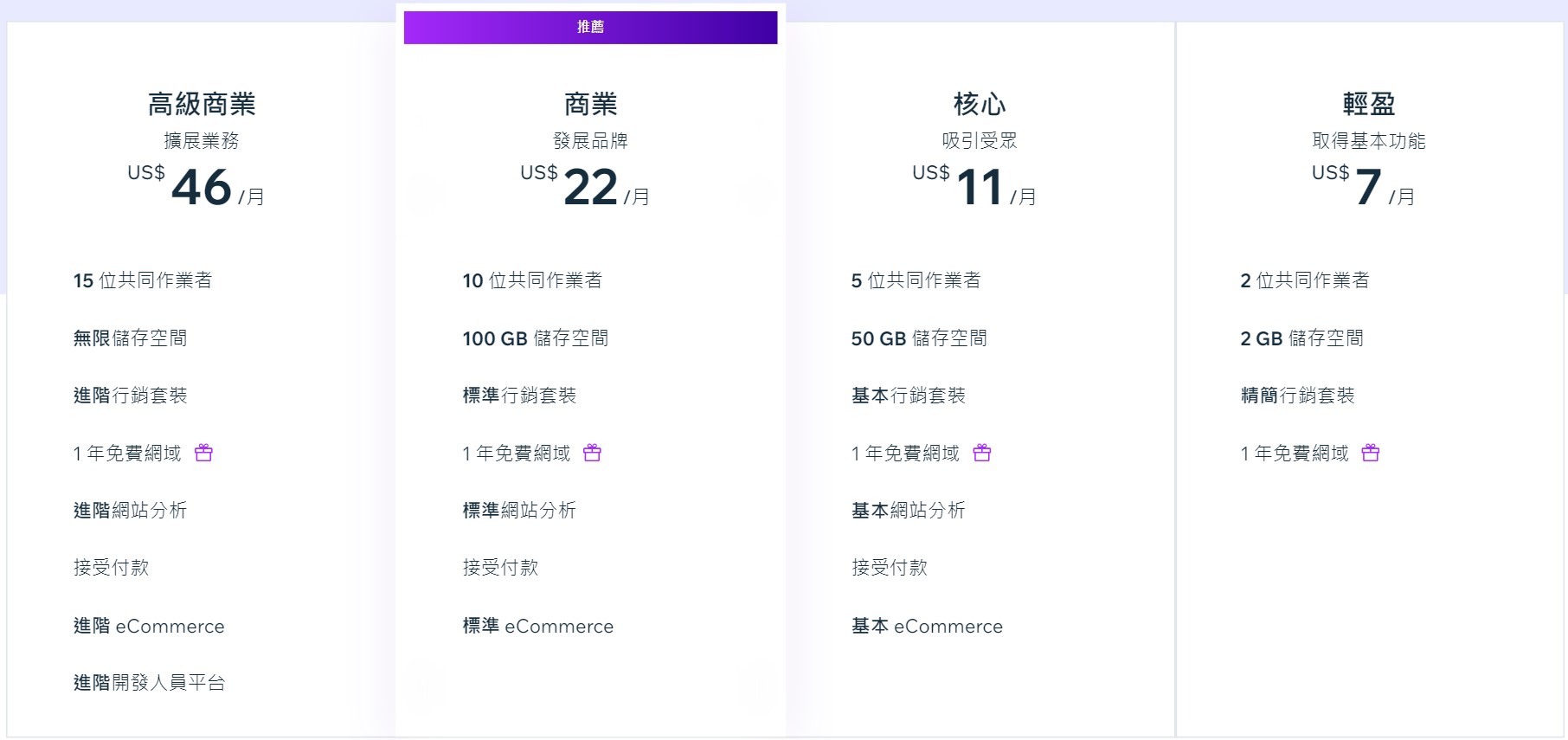 深入剖析五大網站建置平台的進階功能與差異